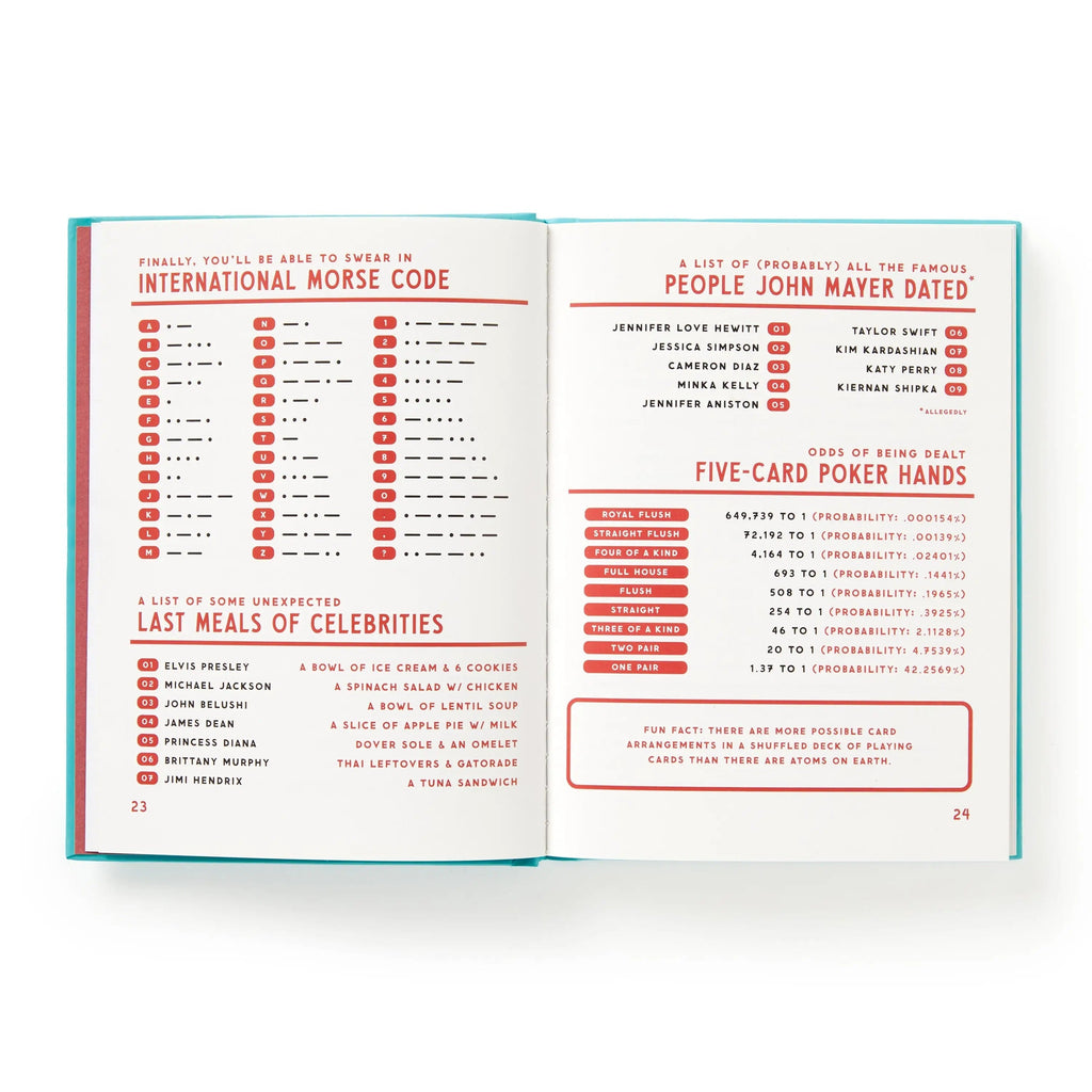 Useful Guide to Useless Facts that are Kinda Usefu Book Chronicle Books - Brass Monkey Books