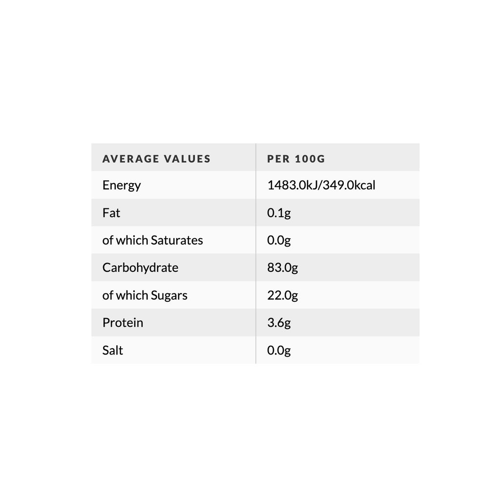 Swizzels Squashies Gummi Candy - Sour Shooting Stars Grandpa Joe's Candy Candy, Chocolate & Gum